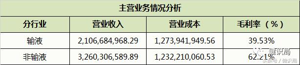华润集团排名世界500强多少位,华润集团名列中国500强第几位