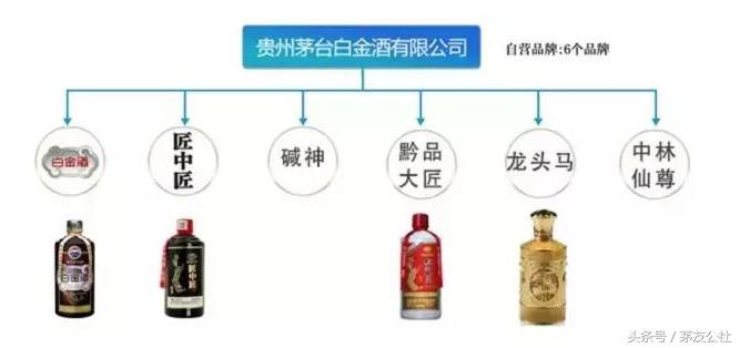 你买的真的是茅台酒吗,你买到的酒是真的吗