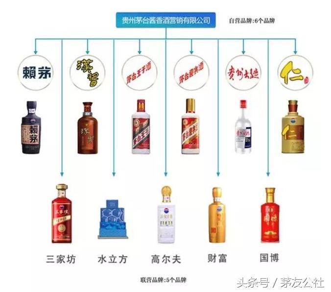 你买的真的是茅台酒吗,你买到的酒是真的吗