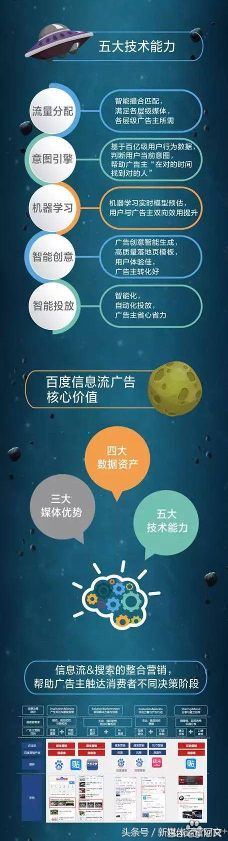 百度信息流广告投放收费标准,百度信息流房产广告数据分析