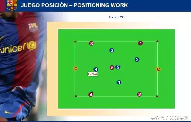 巴萨青训一线队,巴萨青训教程