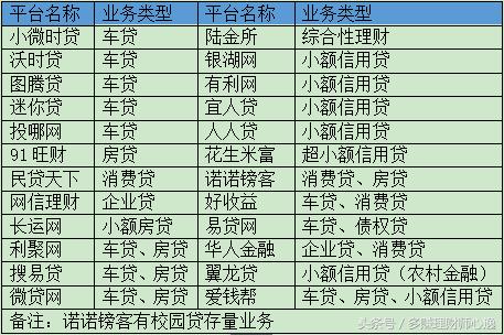 陆金所风险,陆金所理财逾期事件