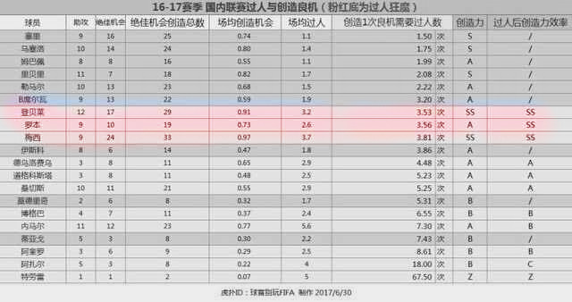 登贝莱单换内马尔,内马尔换登贝莱