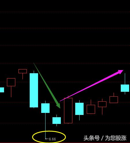 鎬庝箞鐪嬫噦鐩樺彛璇█,鑲＄エ鐩樺彛鏁板瓧璇█