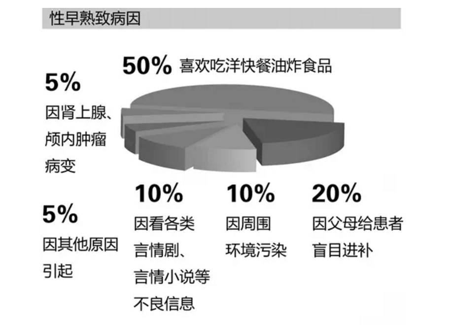 早熟的孩子有胡子怎么办,孩子7岁长胡子是早熟吗