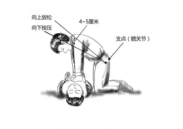 触电后多少分钟救活的可能性很小,触电后最佳急救时间是多少分钟