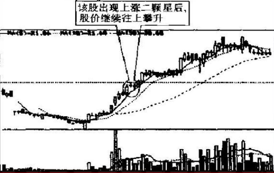 每天学点股票基本知识,股市操练大全第一册免费阅读