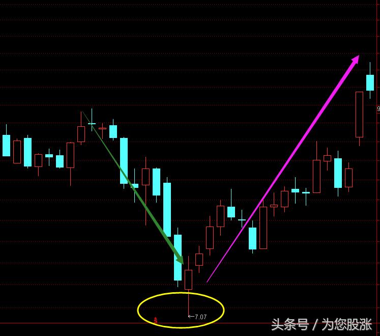 鎬庝箞鐪嬫噦鐩樺彛璇█,鑲＄エ鐩樺彛鏁板瓧璇█