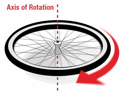 陀螺仪是什么原理,你知道什么是陀螺仪