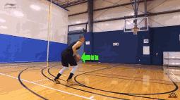 如何迅速提高投篮命中率,怎样快速提高投篮命中率