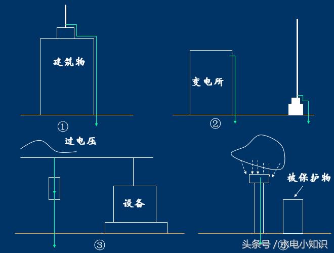 防雷平面图视频教程,防雷图纸识图