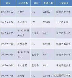 同创伟业现状如何,同创伟业辉煌背后的故事