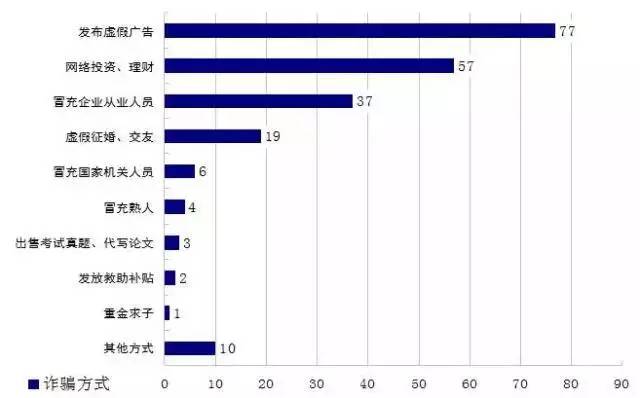 老司机有哪些误区,老司机的良心忠告