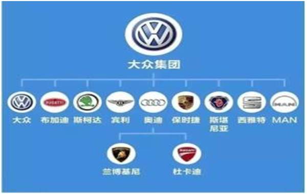 汽车品牌族谱大全,汽车品牌家谱查询