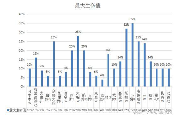 lol新版本手游克制ad,lol新版本中路教学s14