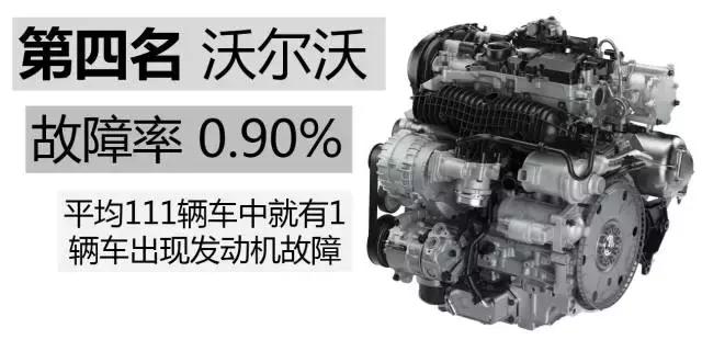 公认发动机质量超好的5个品牌,发动机故障率最高的车排名