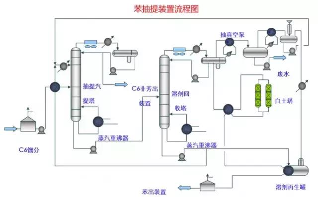 化工尾气吸收装置流程图,各种化工装置流程图