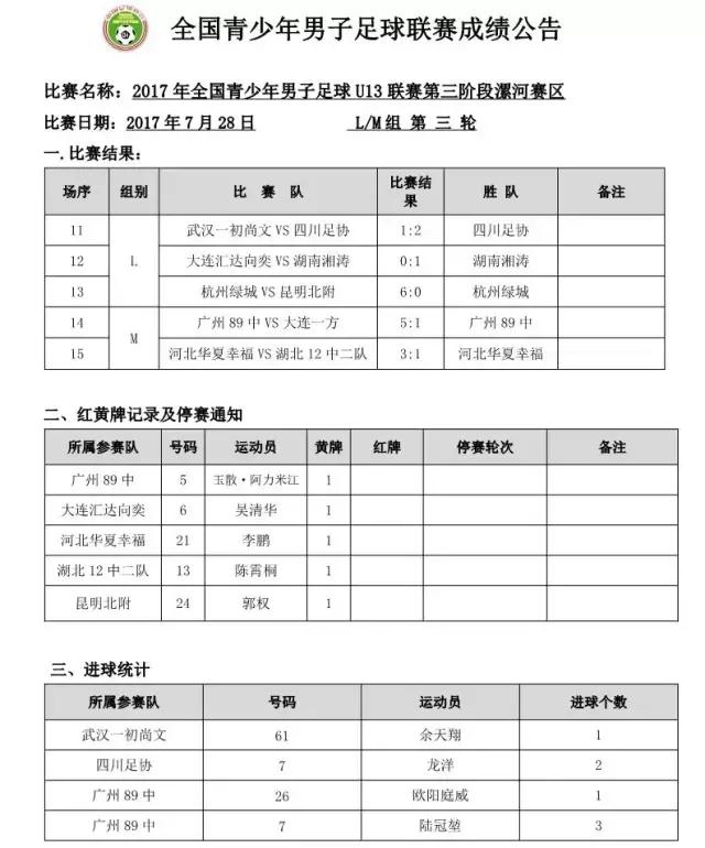 浙江绿城u13青超联赛8进4,u13足球联赛直播
