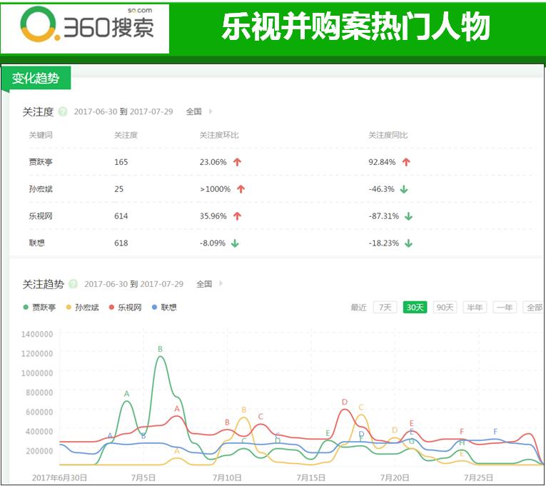 孙宏斌投资乐视失败是转型的代价,孙宏斌入主新乐视