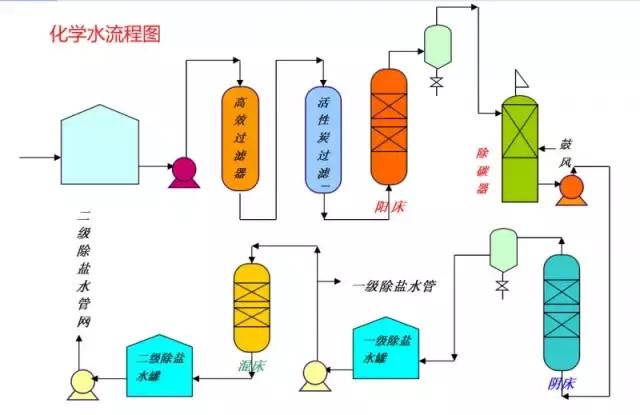 化工自动化控制系统的控制流程图,化工装置实用
