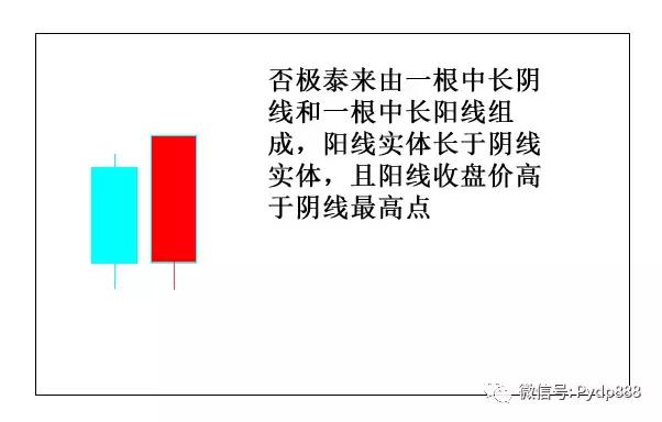 k线口诀大全图解,k线必背口诀