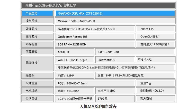 999元骁龙6,骁龙617用在哪些手机上