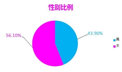 青禾蒙娜丽莎婚纱摄影技术怎么样,信息流经典案例