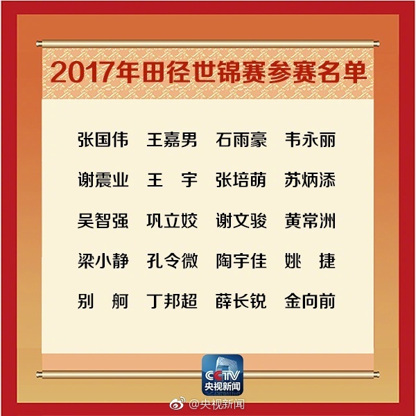 收藏2022田径世锦赛赛程表,2017世锦赛田径赛奖牌
