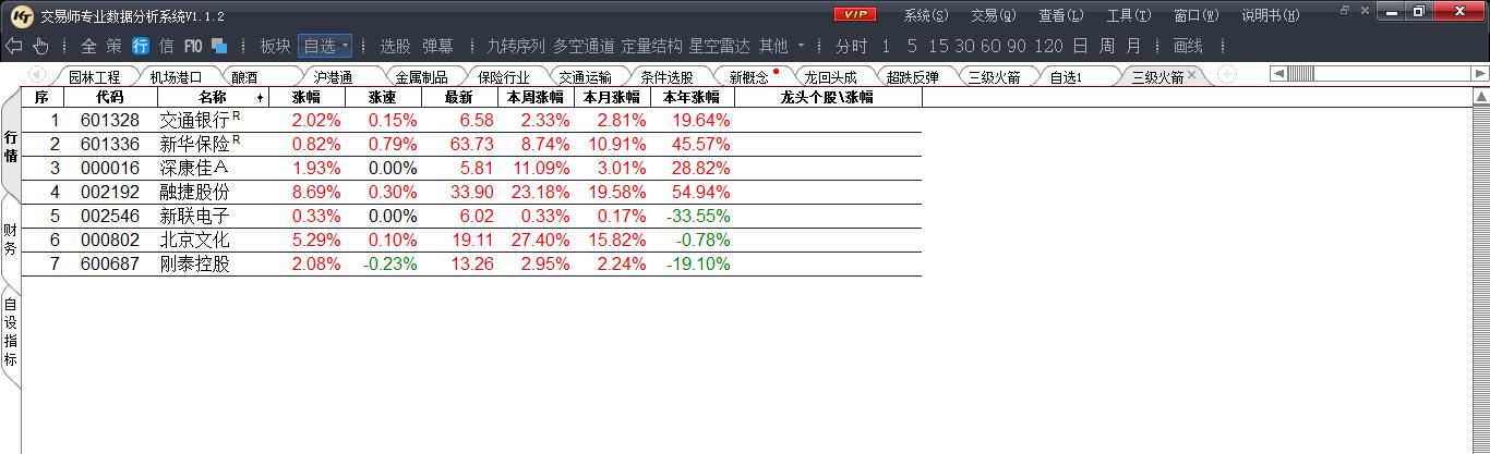 张磊的炒股经历,张磊老师的作品