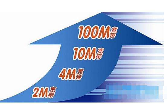中国移动减免20m-300m宽带及4k电视,中国移动扩容20g