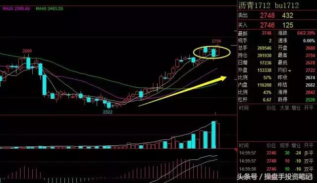 周末消息今日股评,铁矿热卷后市怎么样
