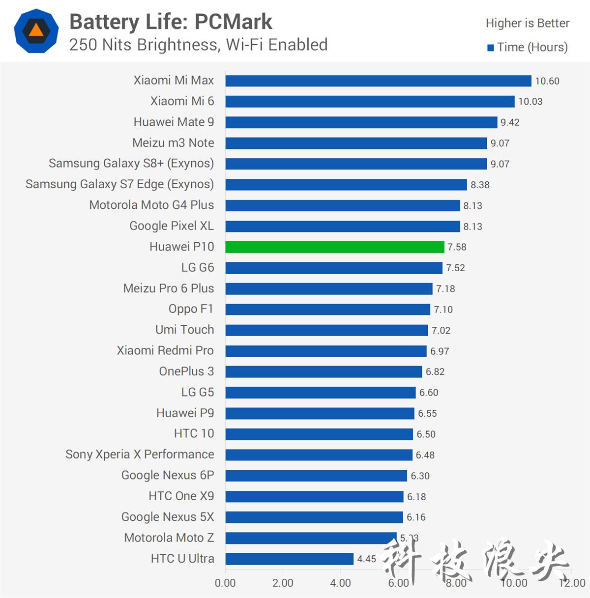 2019年入手华为p10怎么样,华为p10评测拆解