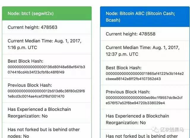 比特币硬分叉币有哪些,比特币最新消息