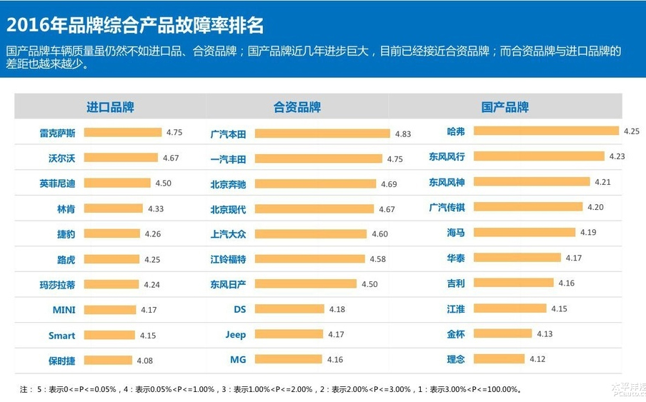 *口车进**比国产车好?你真这么想吗?