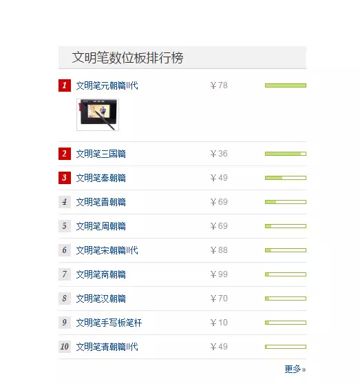 喏,你要的大佬用的板子