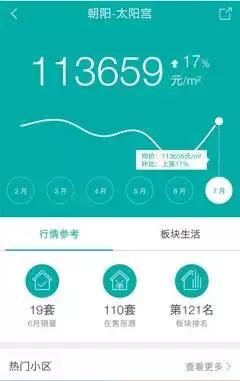 顺景石上清泉是谁开发的,顺景石上清泉有人住么