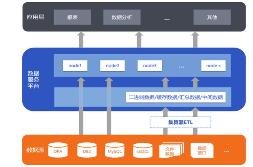 润乾：创新计算助力政务大数据应用飞翔