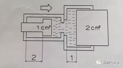 刹车调整的正确方法,学汽车刹车