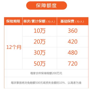 一般的医院医责险保费是多少,医责险一般可以投保多少