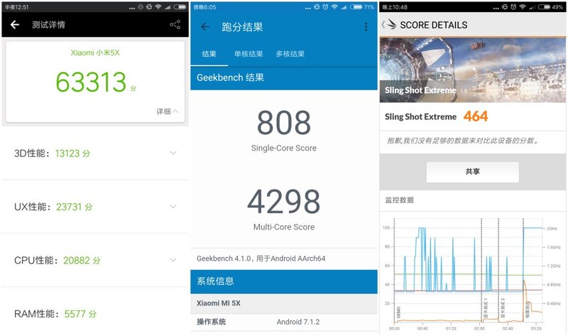 剑指线下新零售小米5x详细评测,小米5x在哪里买比较好