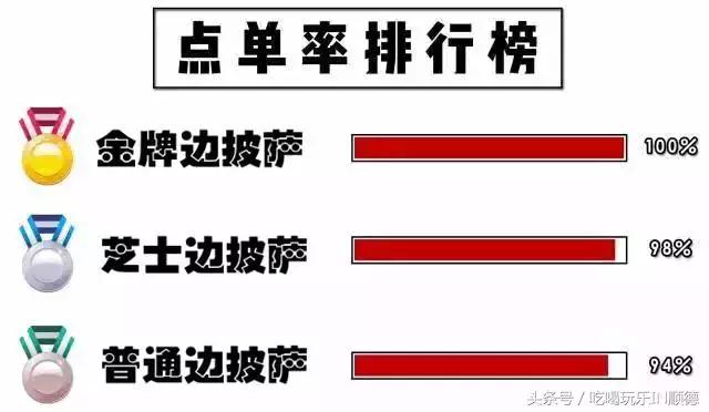 汪涵吴秀波关之琳宋茜刷爆票圈时，这个镶金边的pizza却火了