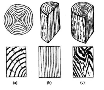 实木地板要如何选购呢,怎样选购真正的实木地板