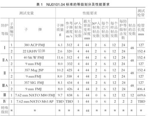 穿防弹衣被子弹击中了,穿防弹衣被子弹击中会晕过去吗
