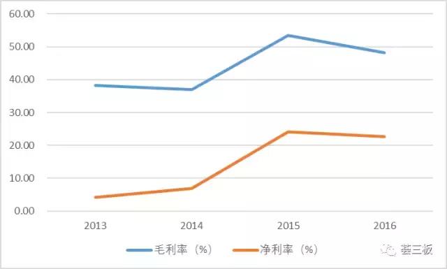 荟研报｜房米网（835086）：国内领先的整合营销服务商
