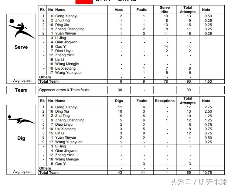 中国女排1-3不敌意大利队,中国女排以2:3惜败意大利之后成绩