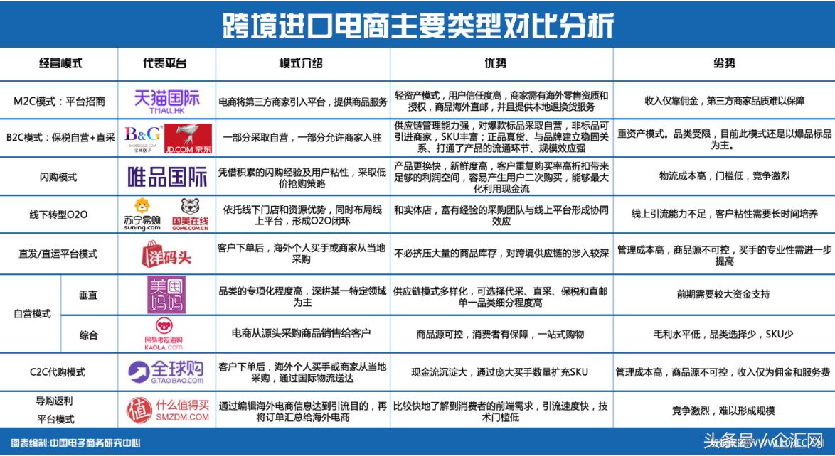 中国跨境电商2019进口规模,我国跨境电商进出口破28万亿