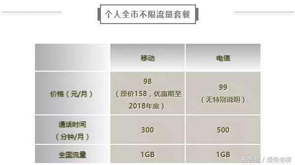 电信不限量套餐升5g后流量限量吗,广东电信2017q3不限量畅享套餐