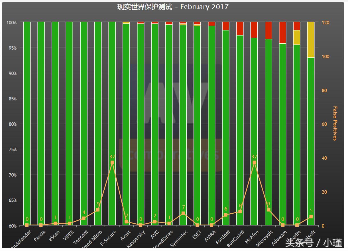 大众对安全软件的误解,大众安全软件哪个好