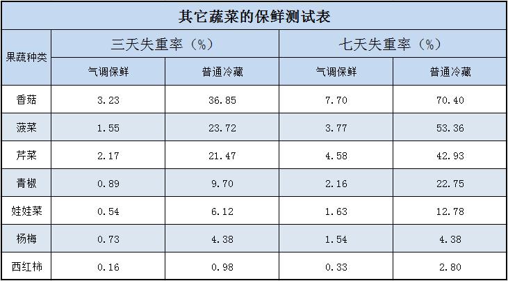 卡萨帝400w嵌入式冰箱哪款更好,自由组合卡萨帝全嵌入式冰箱