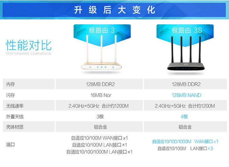123平米屋子路由器推荐,137平米房间适合哪种路由器